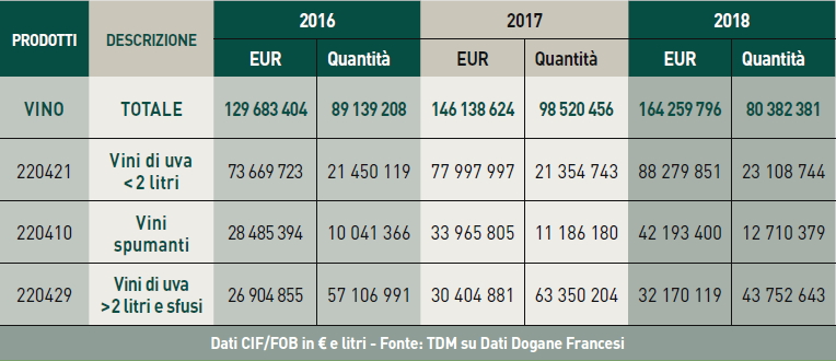 Consumo vino Francia tabella 2