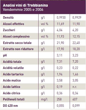 I Trebbiani di Modena