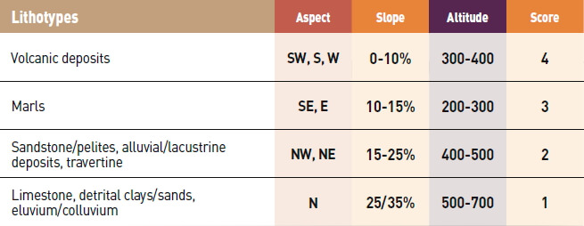 Aree di produzione del Cesanese