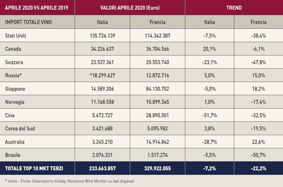 Mercato del vino: non è azzardato sperare bene...