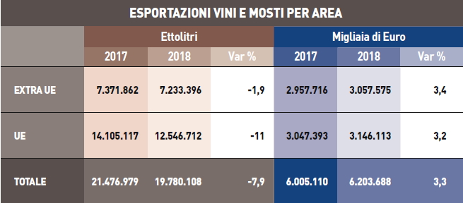 Preoccupazione export 2018 tab 1