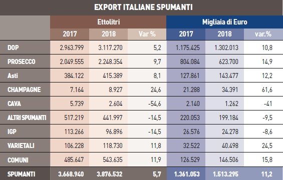 Preoccupazione export 2018 tab 3