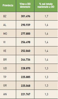 Tabella 6a