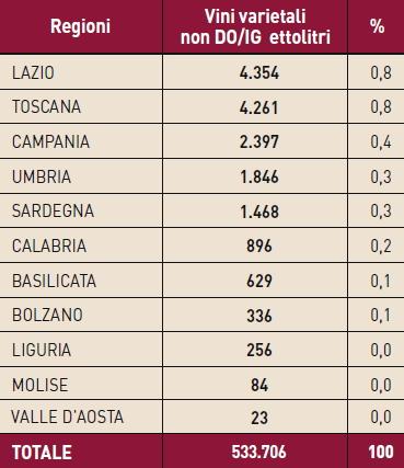 Tabella 8b