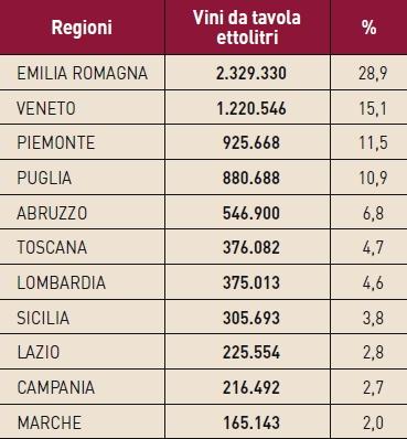 Tabella 9a