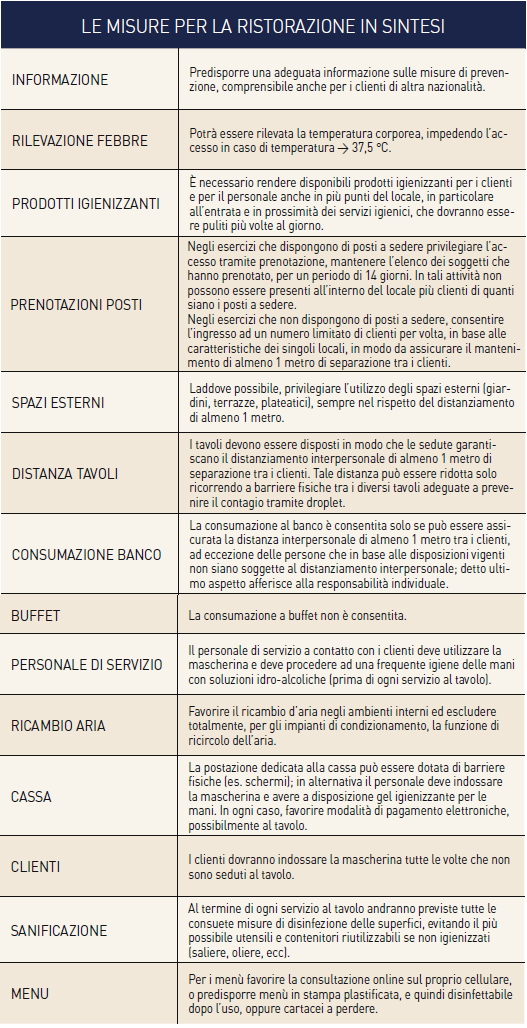Covid: le misure per le imprese vinicole e la ristorazione