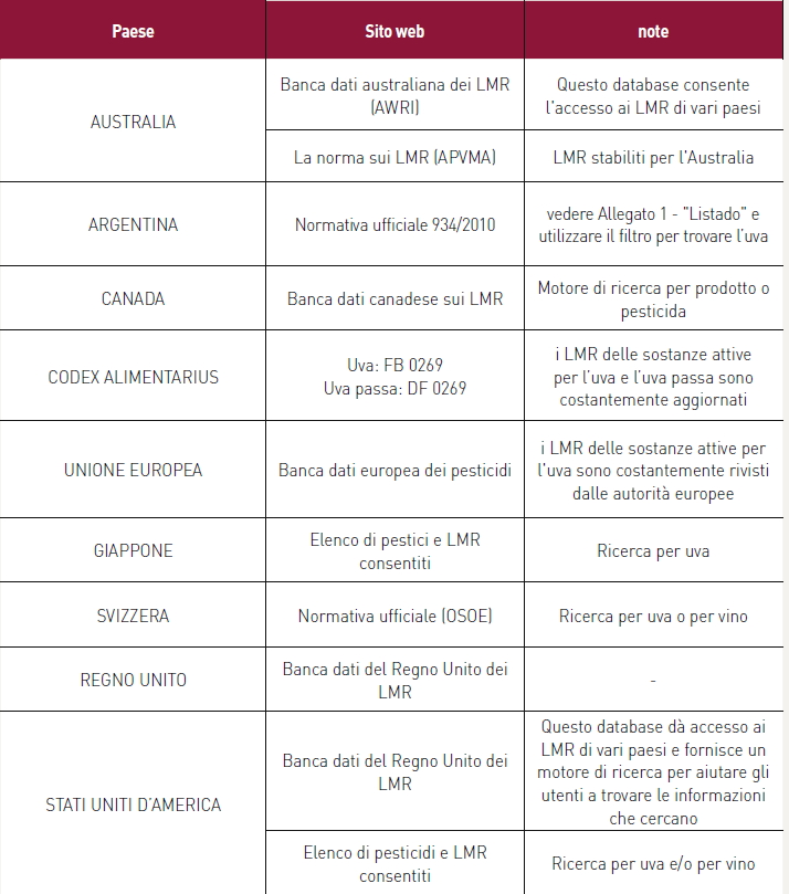 Vino prove scientifiche tab 2