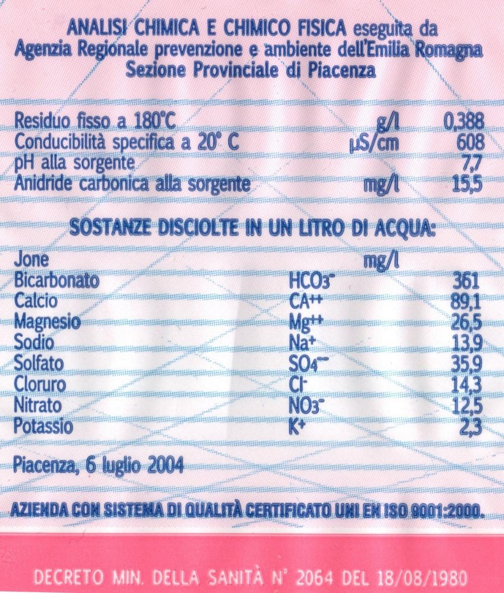 Analisi chimico-fisica dell'acqua minerale