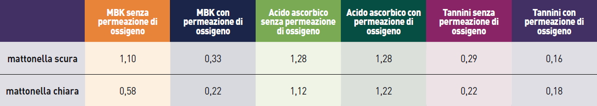 Consumo ossigeno tab 2