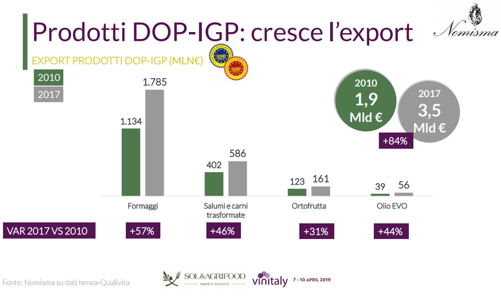 dop igp sol agrifood 2019