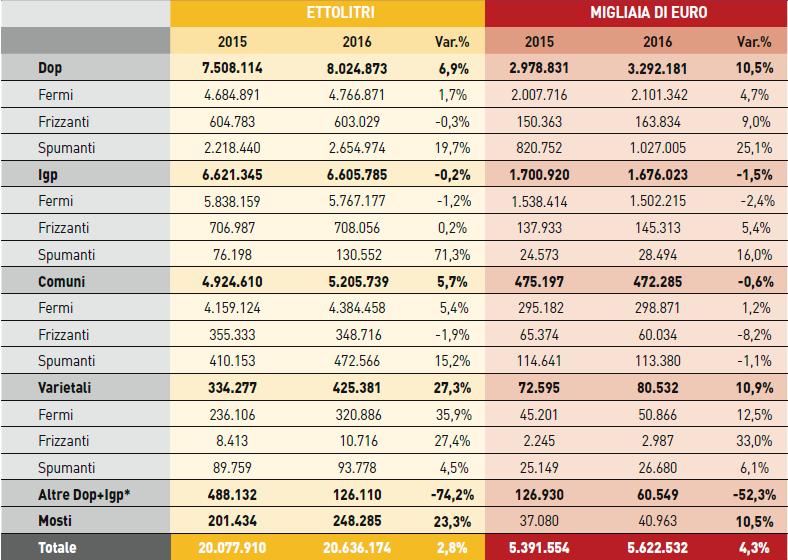 Esportazioni italiane per segmento qualitativo - Fonte: Dati Istat