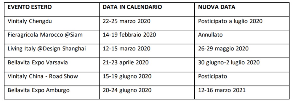 Vinitaly spostato al 2021