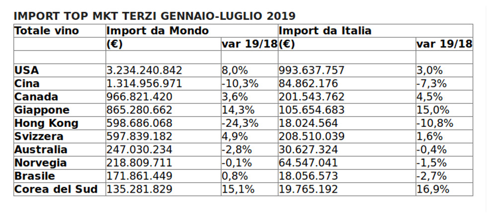 import record vino italiano