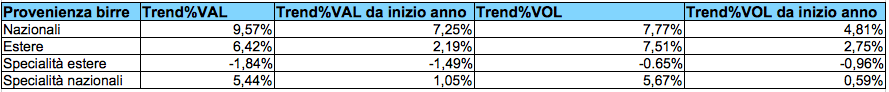 mercato della birra