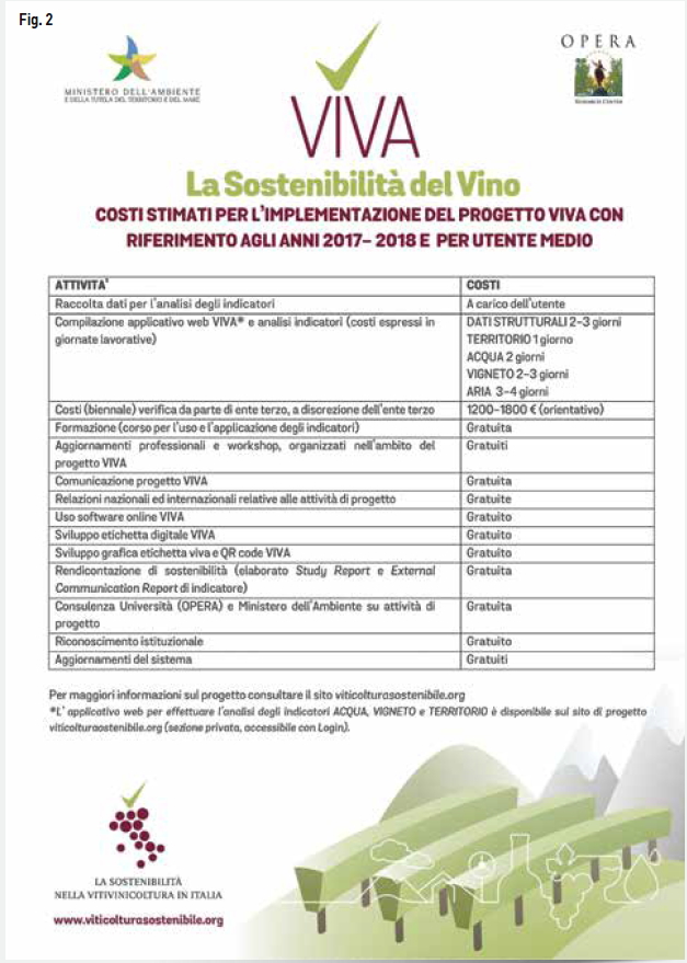 Tabella 2 vino sostenibile