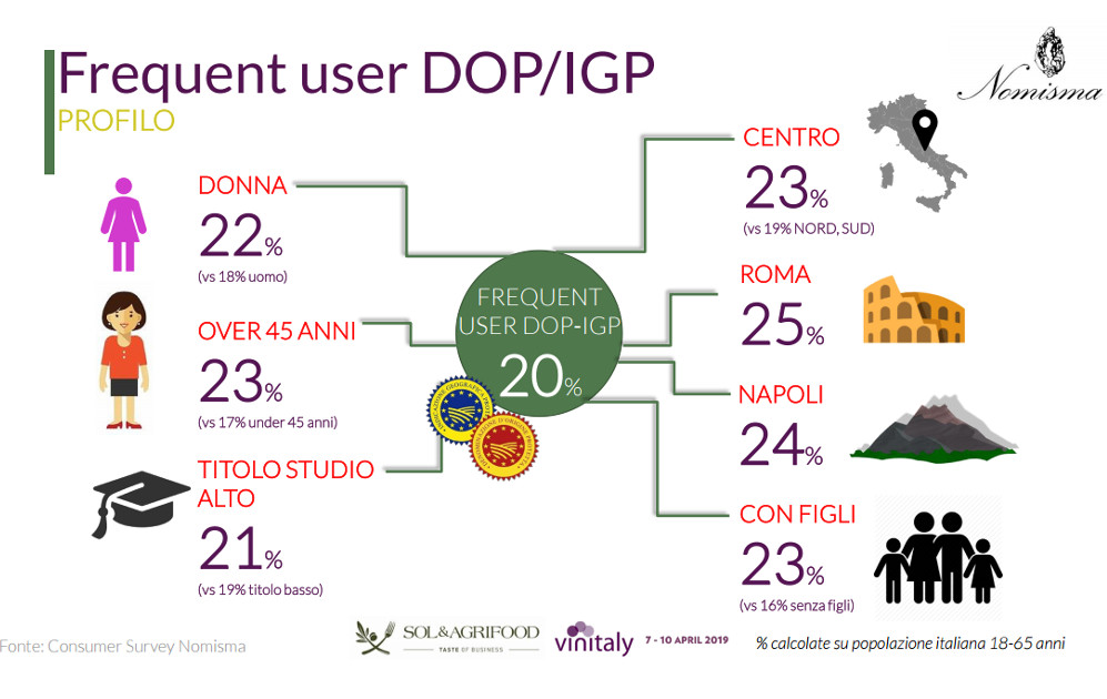 User dop igp sol agrifood 2019