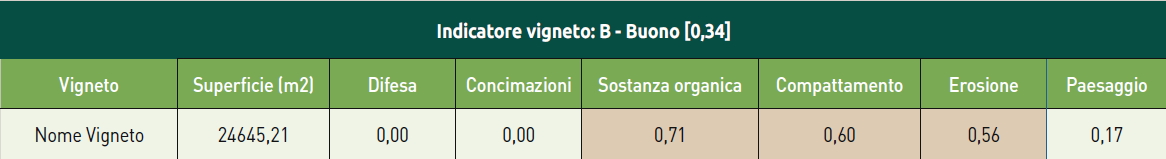 Valutazione impatti ambientali fig 1