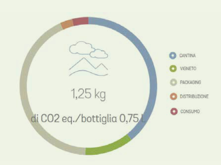 Valutazione impatti ambientali fig 2