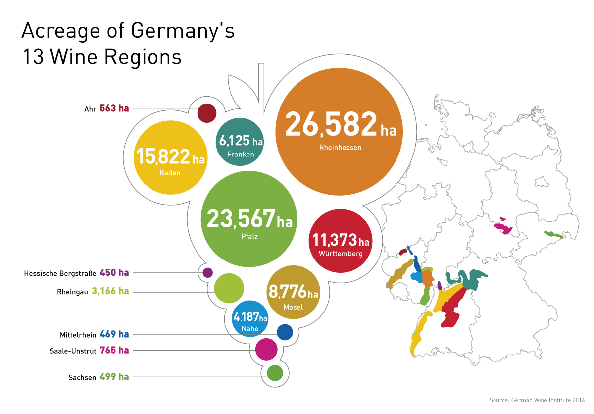 I vini in Germania Germania vini